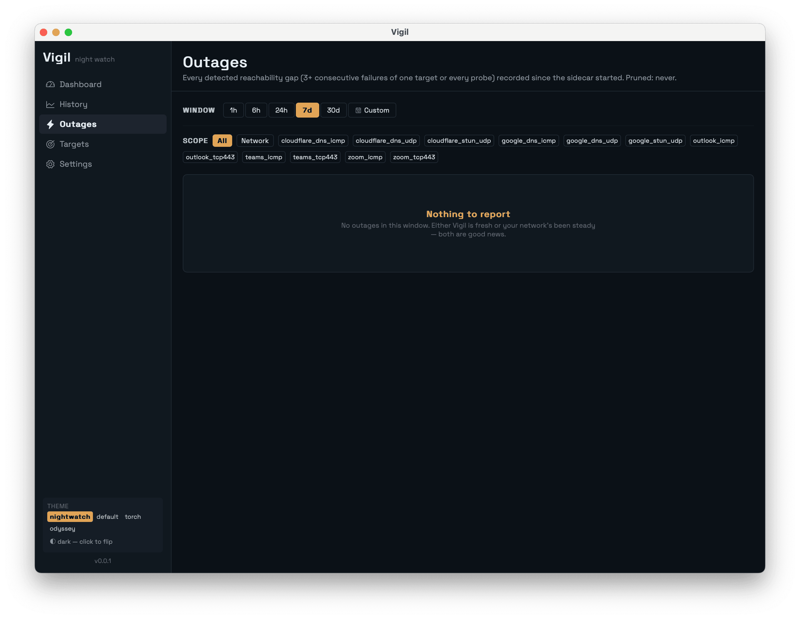 Vigil outages timeline — start/end timestamps, duration, error breakdown